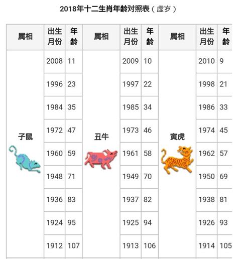 113年龍年|【十二生肖年份】12生肖年齡對照表、今年生肖 